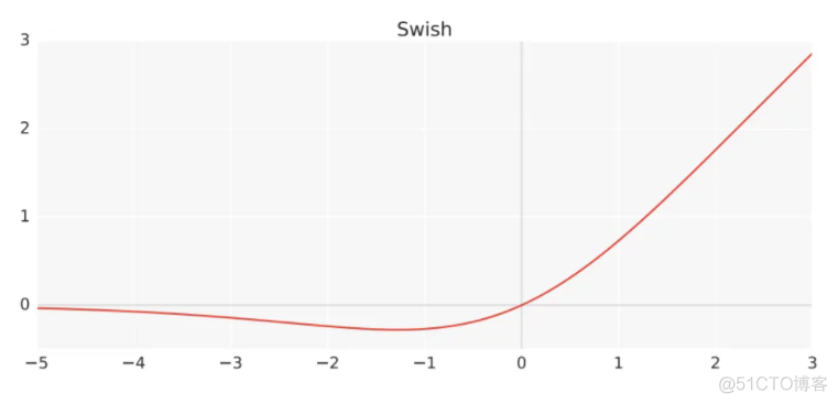 深度学习基本概念｜激活函数 Activation Function_数据分析_23