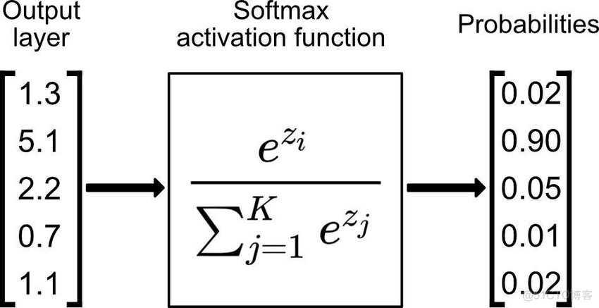 深度学习基本概念｜激活函数 Activation Function_数据分析_25