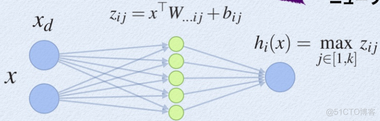 深度学习基本概念｜激活函数 Activation Function_神经网络_26