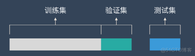 交叉验证的3种方法_数据集_02