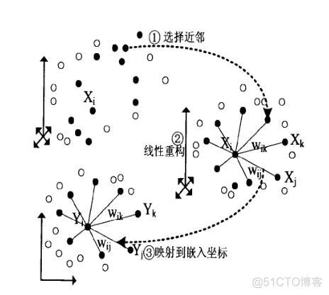 LLE降维算法_数据分析_04