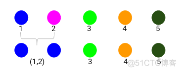 层次聚类Hierarchical Clustering解析_数据分析_03