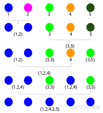 层次聚类Hierarchical Clustering解析_聚类_05