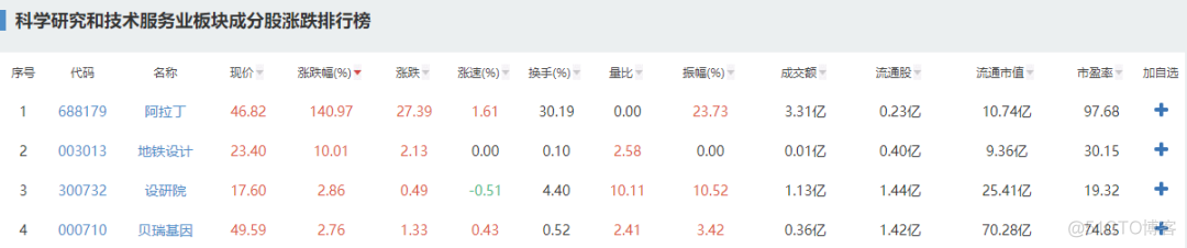 动态网页常用的两种数据加载方式ajax和js动态请求_ajax