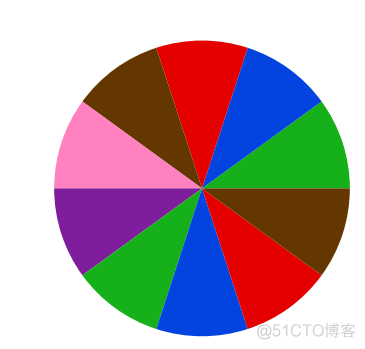 在seaborn中设置和选择颜色梯度_数据分析_07