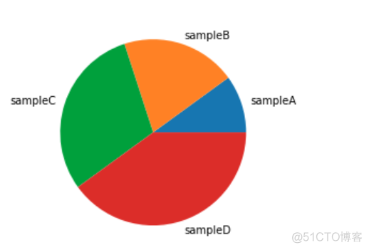 matplotlib基础绘图命令之pie_数据分析_02