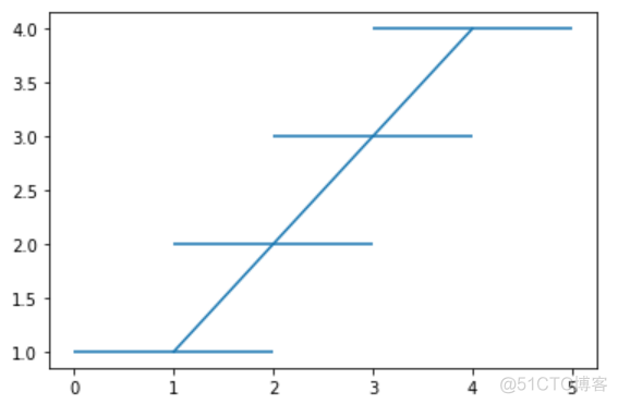 matplotlib基础绘图命令之errorbar_数据分析_04