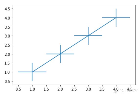 matplotlib基础绘图命令之errorbar_公众号_05