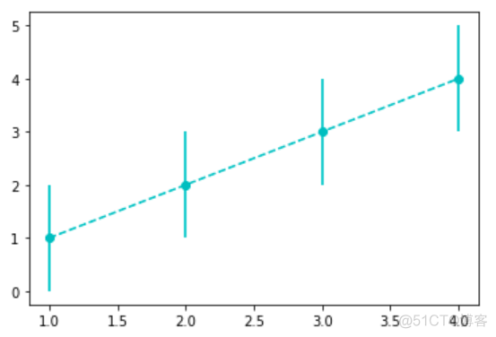 matplotlib基础绘图命令之errorbar_公众号_06
