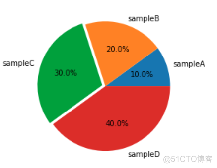 matplotlib基础绘图命令之pie_饼图_05