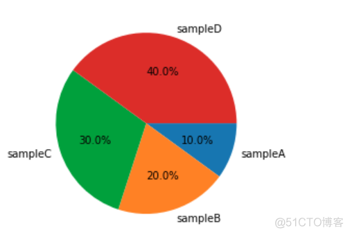 matplotlib基础绘图命令之pie_饼图_07