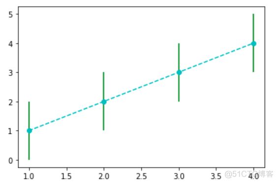 matplotlib基础绘图命令之errorbar_公众号_09