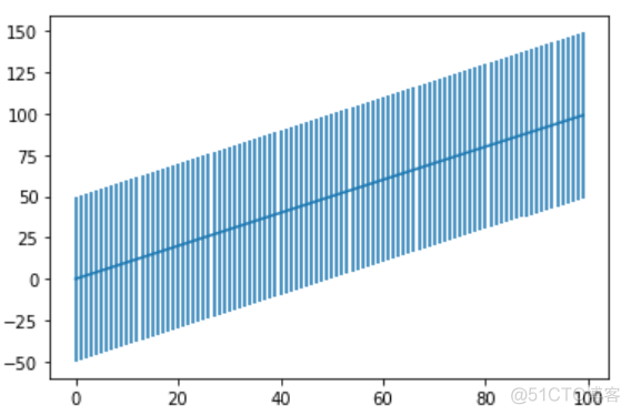 matplotlib基础绘图命令之errorbar_公众号_17