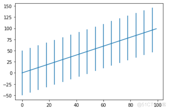 matplotlib基础绘图命令之errorbar_标量_18