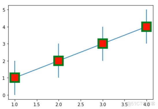 matplotlib基础绘图命令之errorbar_数据分析_19