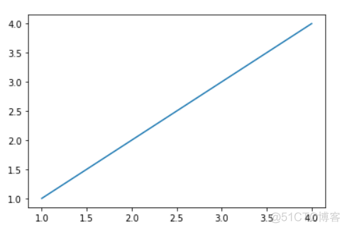 matplotlib简介_python_02