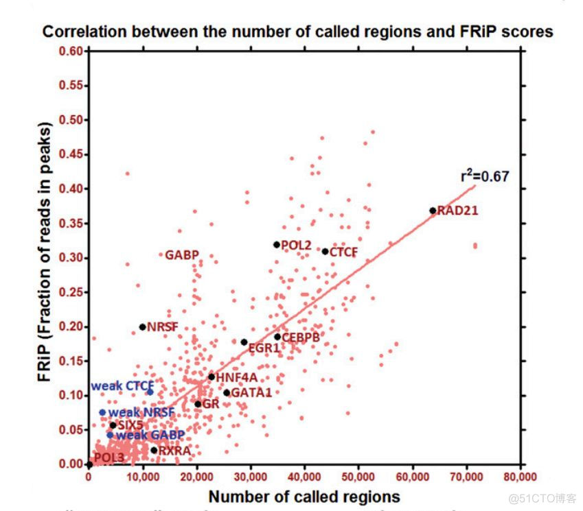 手把手教你计算FRiP score的值_数据分析