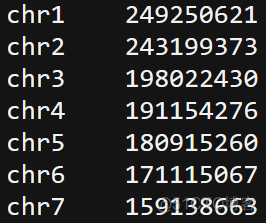 获取参考基因组chrom.sizes文件的3种方式_perl