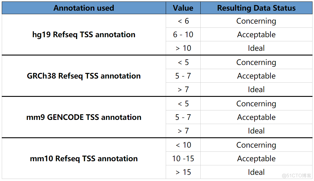 自己动手计算TSS Enrichment score_归一化