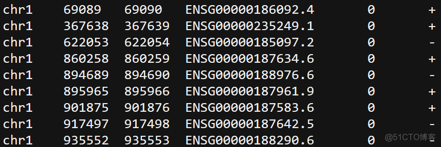 自己动手计算TSS Enrichment score_归一化_02