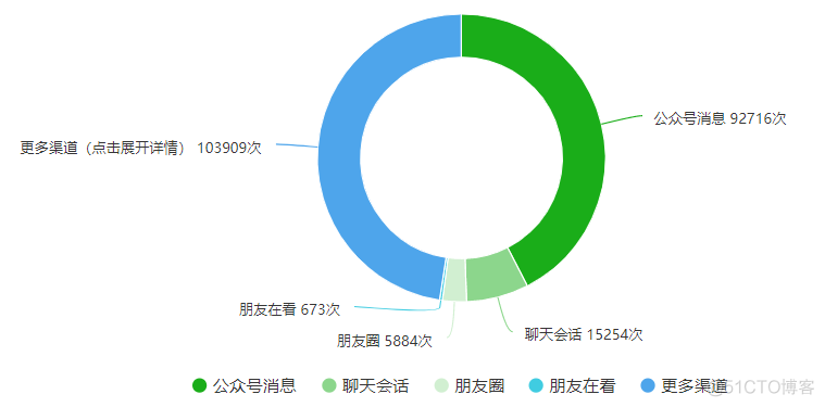 懒人的年终总结_访问量_02