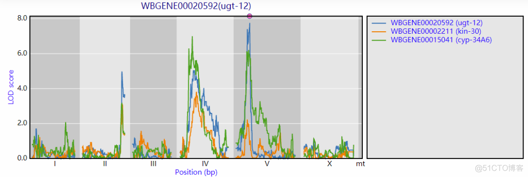 值得借鉴的eQTL可视化形式_数据分析_05