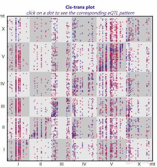 值得借鉴的eQTL可视化形式_数据分析_07