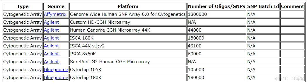 ISCA数据库简介_d3