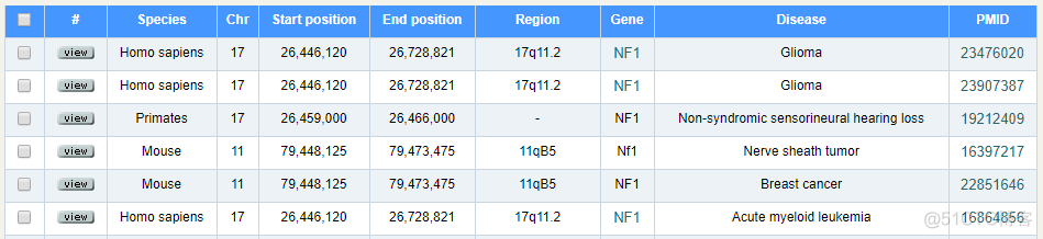 CNVD:疾病相关的CNV数据库_数据库_03