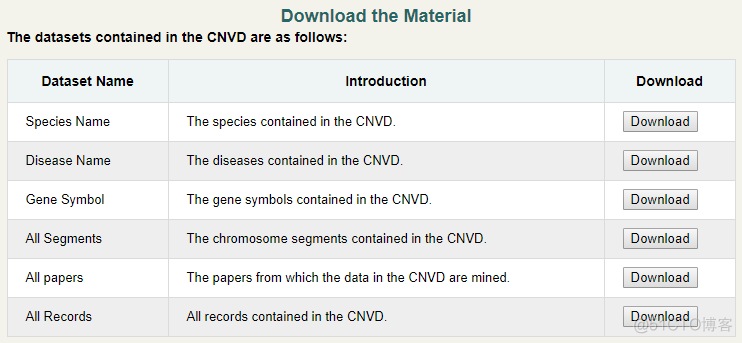 CNVD:疾病相关的CNV数据库_官网_05