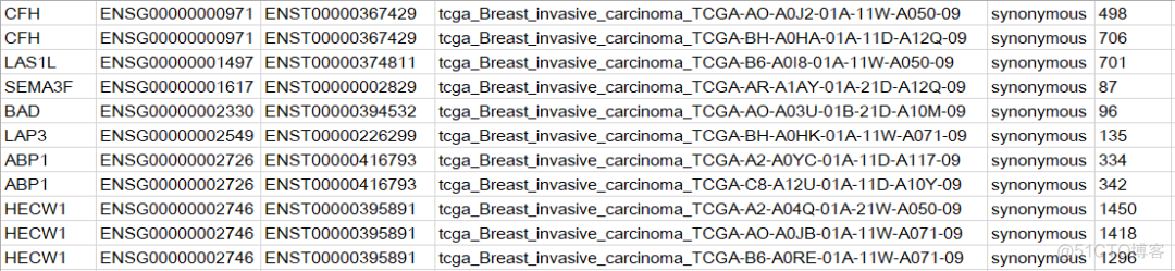 使用OncodriveCLUST识别驱动基因_c++_02