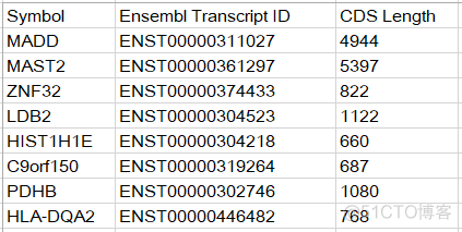 使用OncodriveCLUST识别驱动基因_官网_03