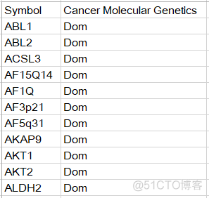 使用OncodriveCLUST识别驱动基因_c++_04