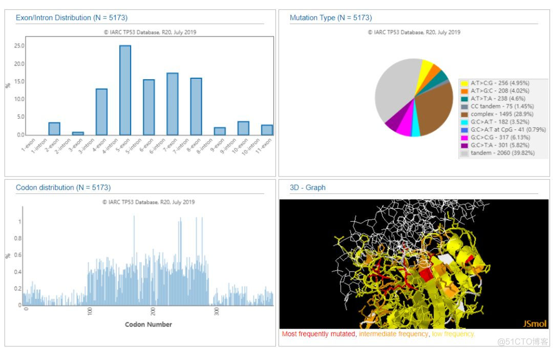 IARC TP53数据库简介_数据_04