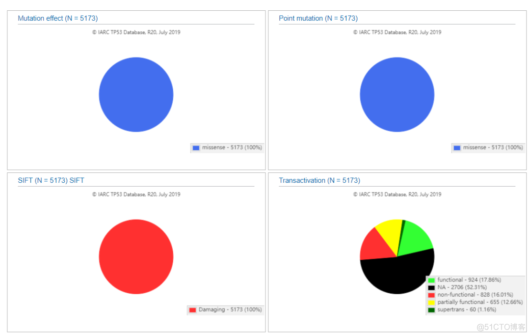 IARC TP53数据库简介_数据库_05