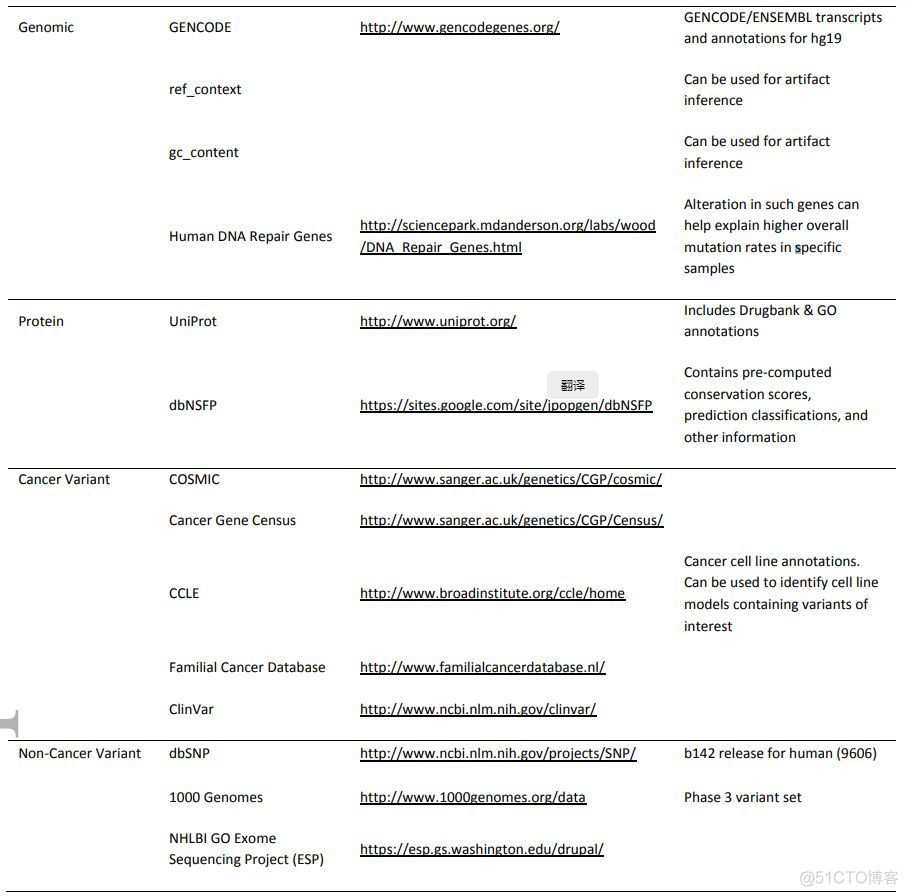 oncotator:肿瘤研究专用的突变注释软件_数据库