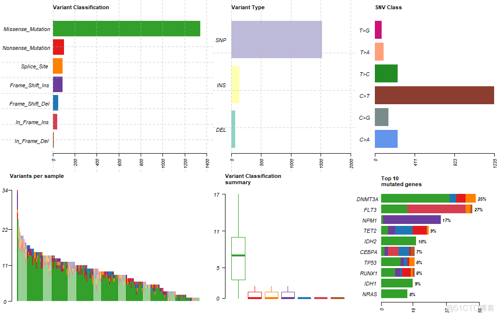 maftools: 可视化maf文件的神器_子图