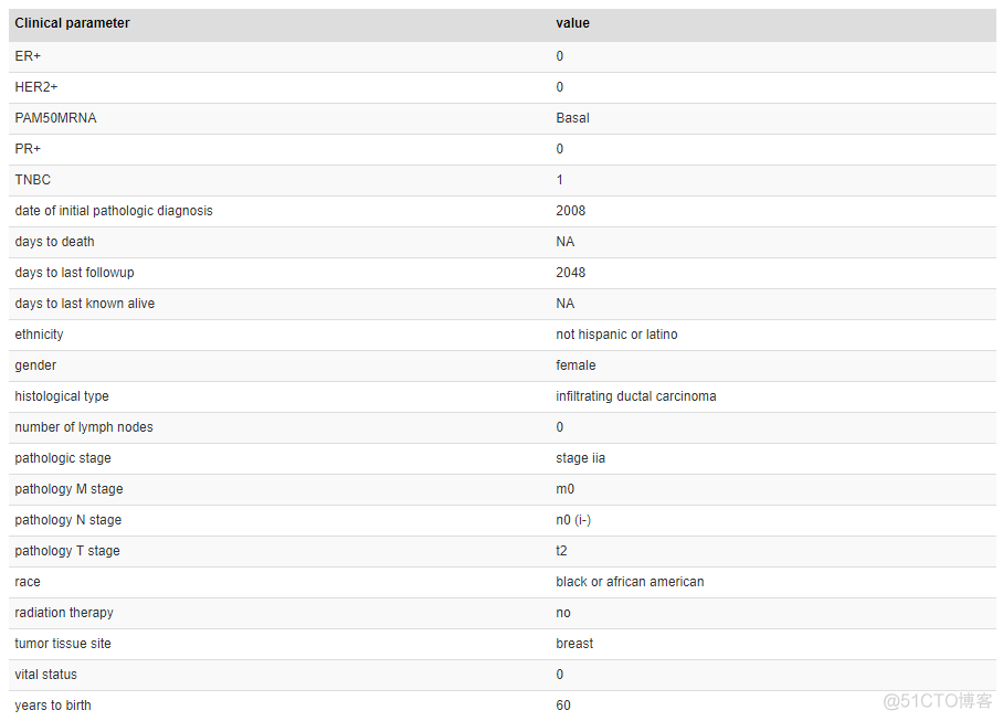 The Cancer Immunome Atlas:肿瘤免疫图谱数据库_数据库_03