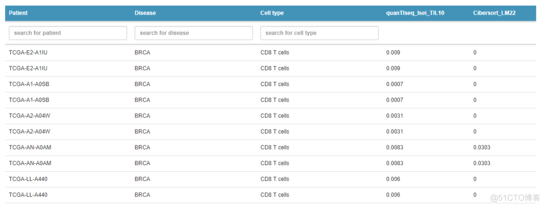 The Cancer Immunome Atlas:肿瘤免疫图谱数据库_数据库_07