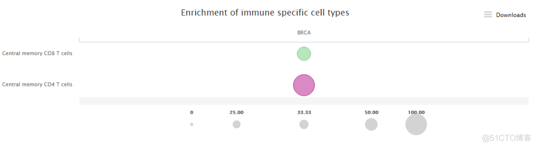 The Cancer Immunome Atlas:肿瘤免疫图谱数据库_数据库_08