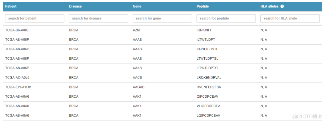 The Cancer Immunome Atlas:肿瘤免疫图谱数据库_数据库_10