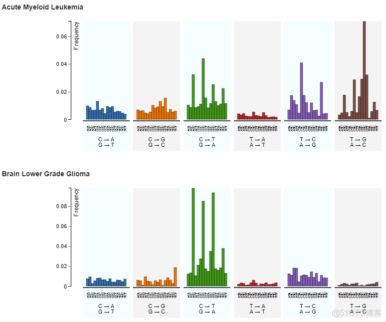 mutagene:肿瘤突变频谱数据库_官网_09