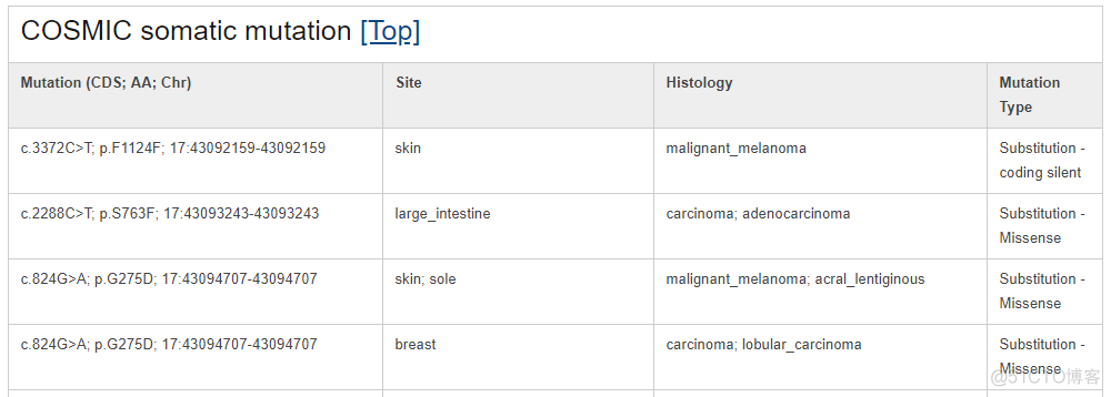 TSGene:肿瘤抑癌基因数据库_新版本_09