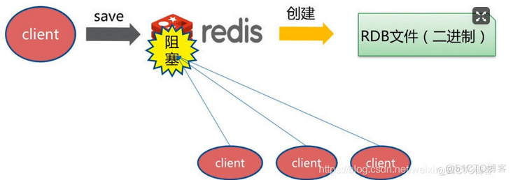 redis 初探_字符串_17