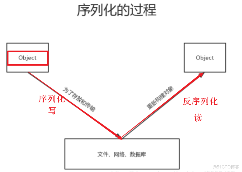 MapReduce如何成为分布式计算引擎之父_大数据_05