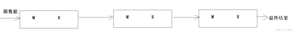 MapReduce如何成为分布式计算引擎之父_mapreduce_08