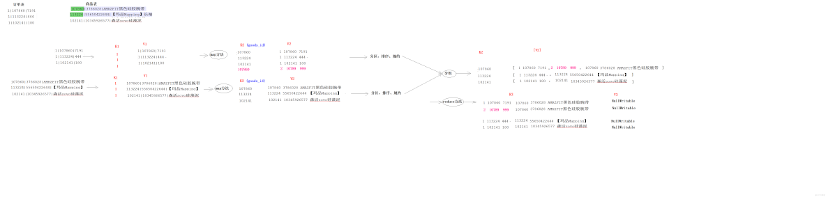 MapReduce如何成为分布式计算引擎之父_mapreduce_12