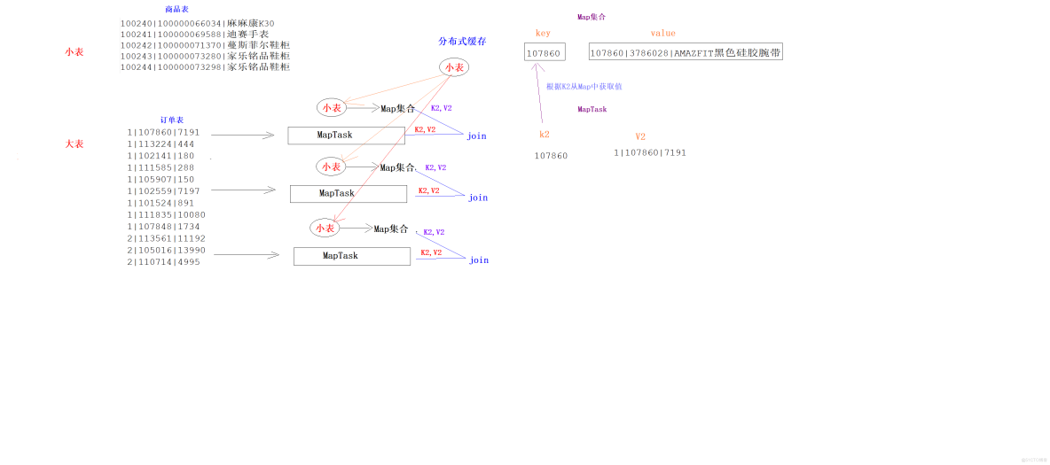 MapReduce如何成为分布式计算引擎之父_Text_13