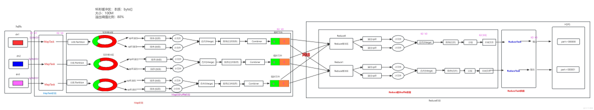 MapReduce如何成为分布式计算引擎之父_mapreduce_14