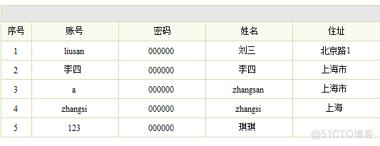 基于SSH的医院在线挂号系统设计与实现_数据库_23